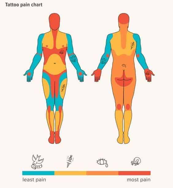 карта боли тату