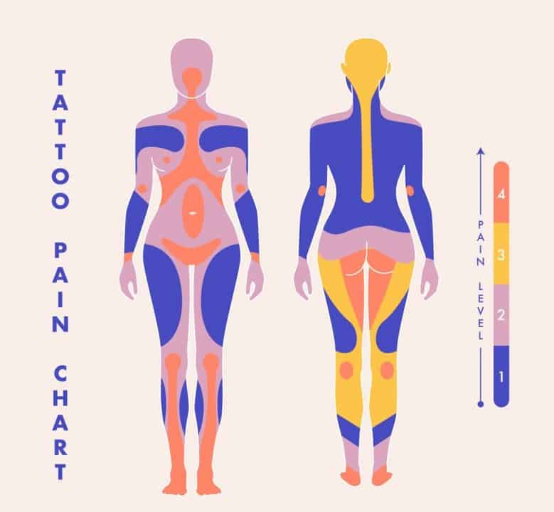 карта боли тату